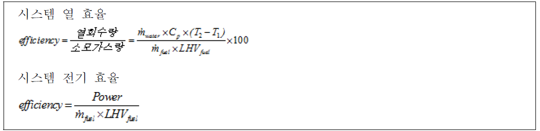 시스템 효율 계산 방정식