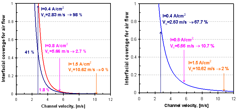 IC correlation from force balance(좌), Empirical IC correlation(우)