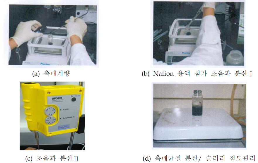 전극 촉매 슬러리 제조 과정