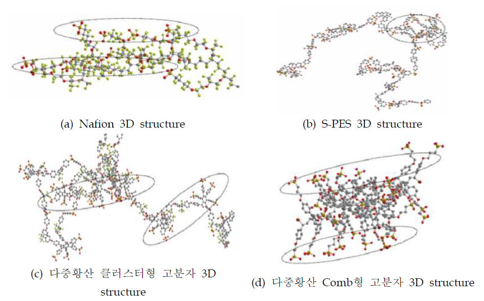 고분자구조의 3D structure