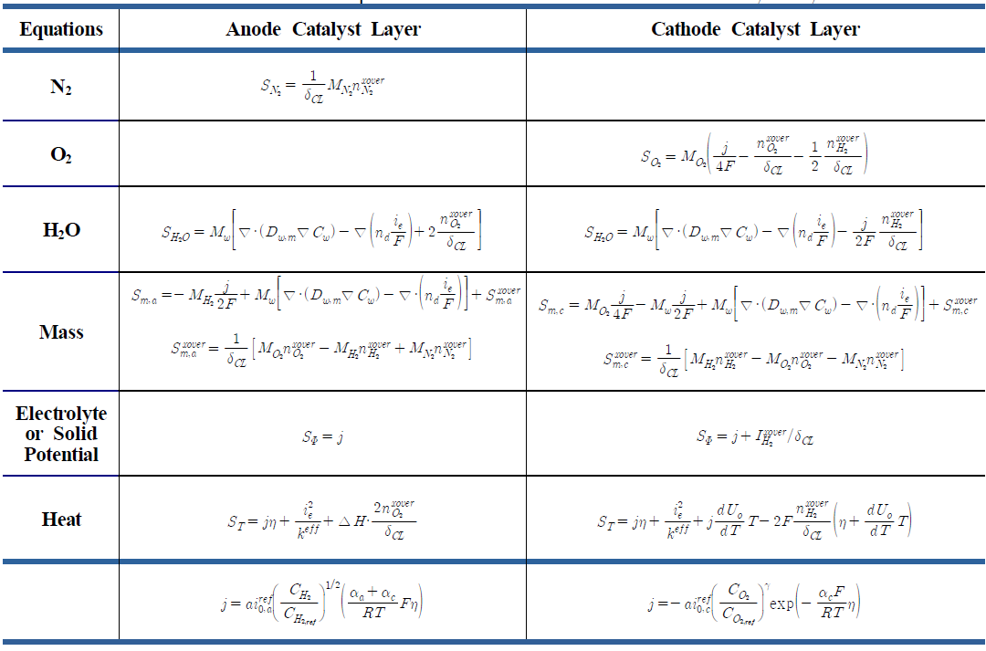 Detailed description of PEFC source terms in the catalyst layers