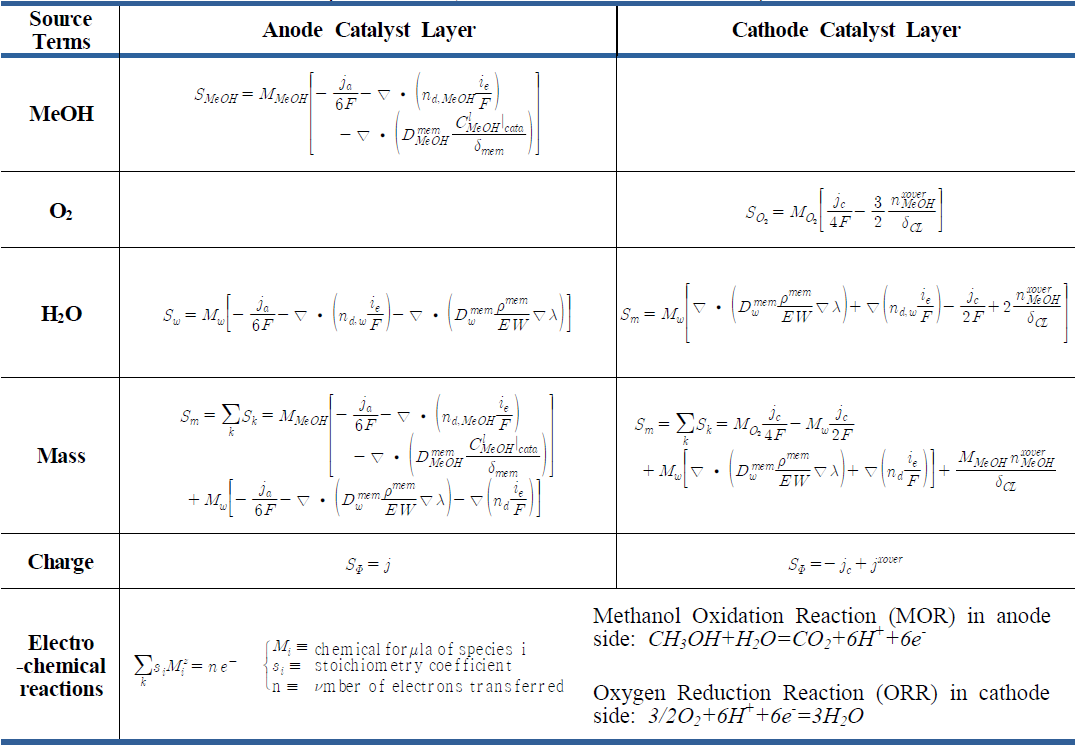 Two-phase steady-state DMFC model: source/sink terms