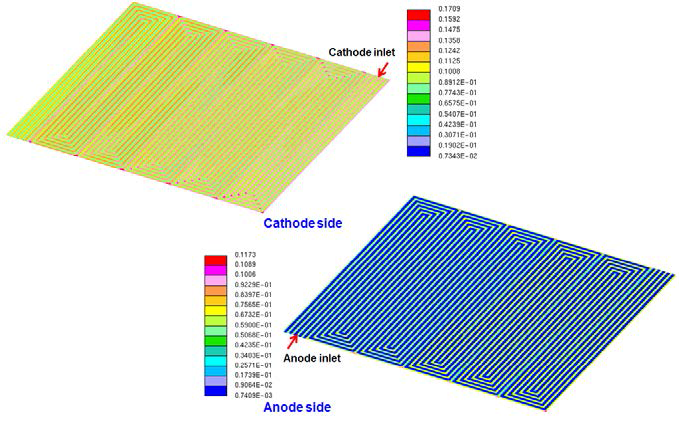 Liquid saturation distribution