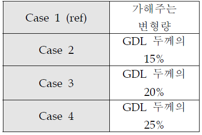 Case 정의