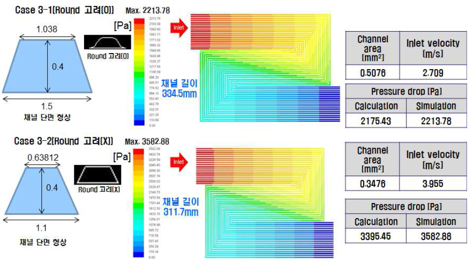 채널 곡선부분의 영향에 따른 압력강하 분포