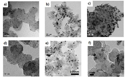 합성된 금속/탄소 촉매의 TEM image : a)Ir/C, b)Pd/C, c)Pt/C, d)Ru/C e)Au/C, f)Cu/C