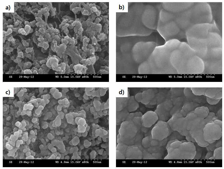 Cell test 전·후, 전극의 SEM image : a)초기 GDL, b)cell test 후의 GDL, c)초기 Pt-Ru/C, d)cell test 후의 Pt-Ru/C