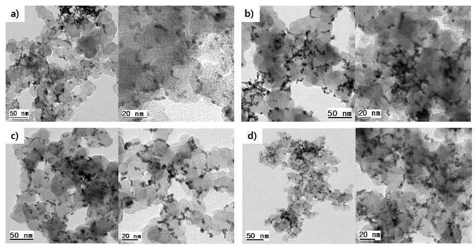 Pt-Ru/C의 Pt:Ru 비율별 TEM image : a)90:10, b)75:25, c)25:75, d)10:90