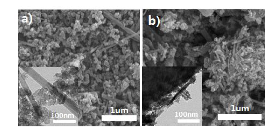 수열합성법과 함침법을 통해 합성한 a) RuO2/MnOOH/C(ketjen black), b) RuO2/MnOOH/GNF 촉매의 SEM, TEM image