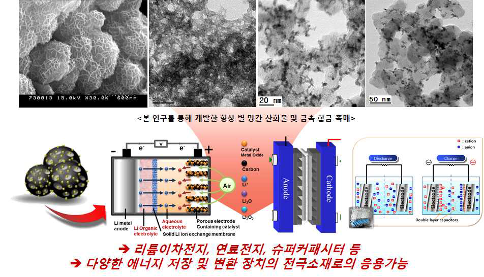 본 연구개발의 활용방안