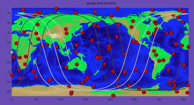 각 위성의 궤도 및 임무의 위치, 2D