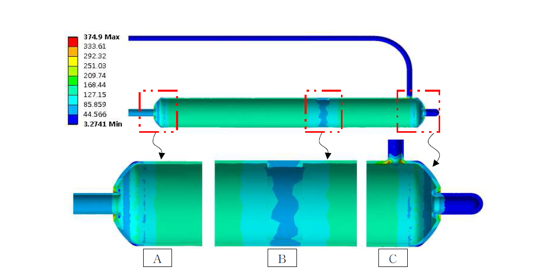 Stress distribution of LHP(Temperature: 20℃, Pressure: 120bar)