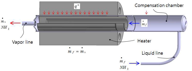 Cross-sectional view of evaporator designed for LHP thermal modeling