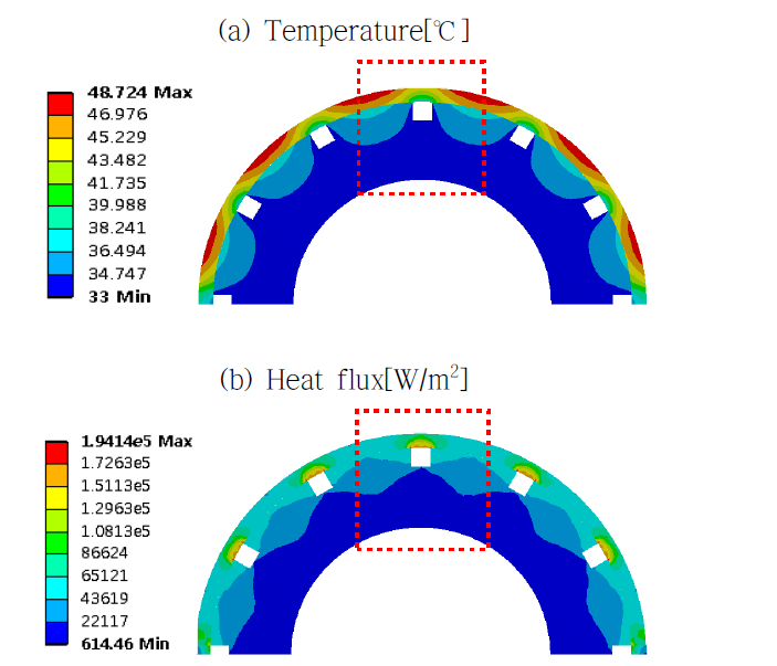 Temperature and heat flux distribution for the parametric combination (6000-6000-40000)