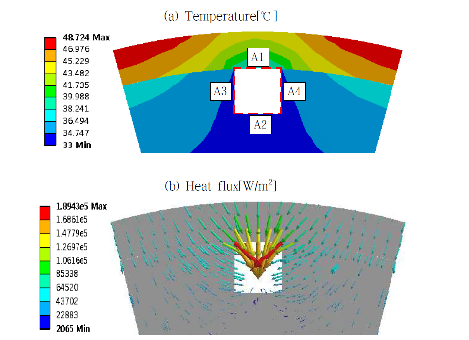 Temperature and heat flux distribution at the evaporative interface(Ctw=6000, Cht=6000, he=40000)