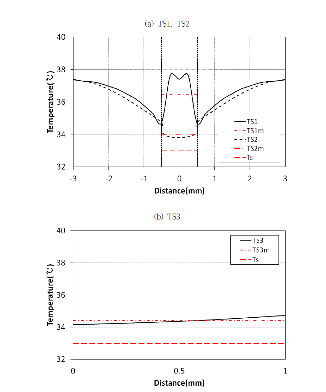 Temperature profile at the evaporative interface(Ctw=6000, Cht=6000, he=40000)