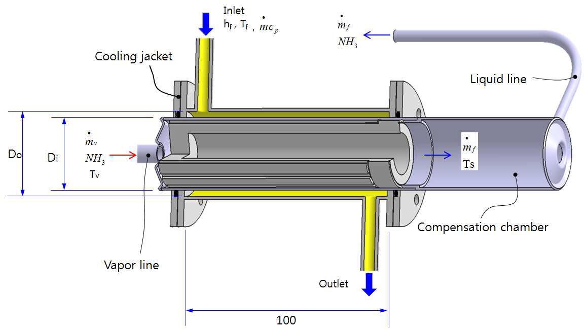 Cross-sectional view of condenser designed for LHP thermal modeling