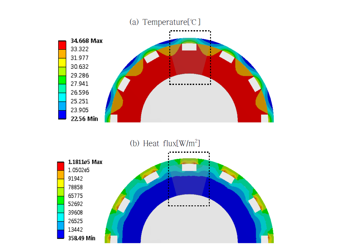 Temperature and heat flux distribution for the parametric combination (6000-4000-20000)