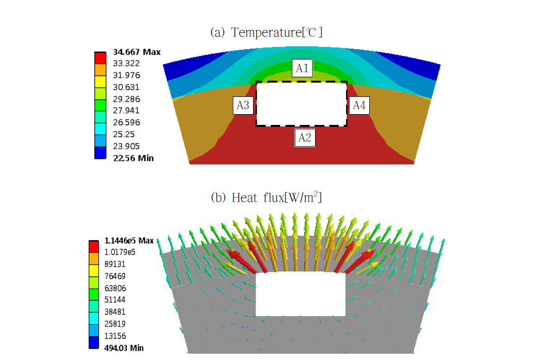 Temperature and heat flux distribution at condensing interface(Ctw=6000, hf=4000, hc=20000)