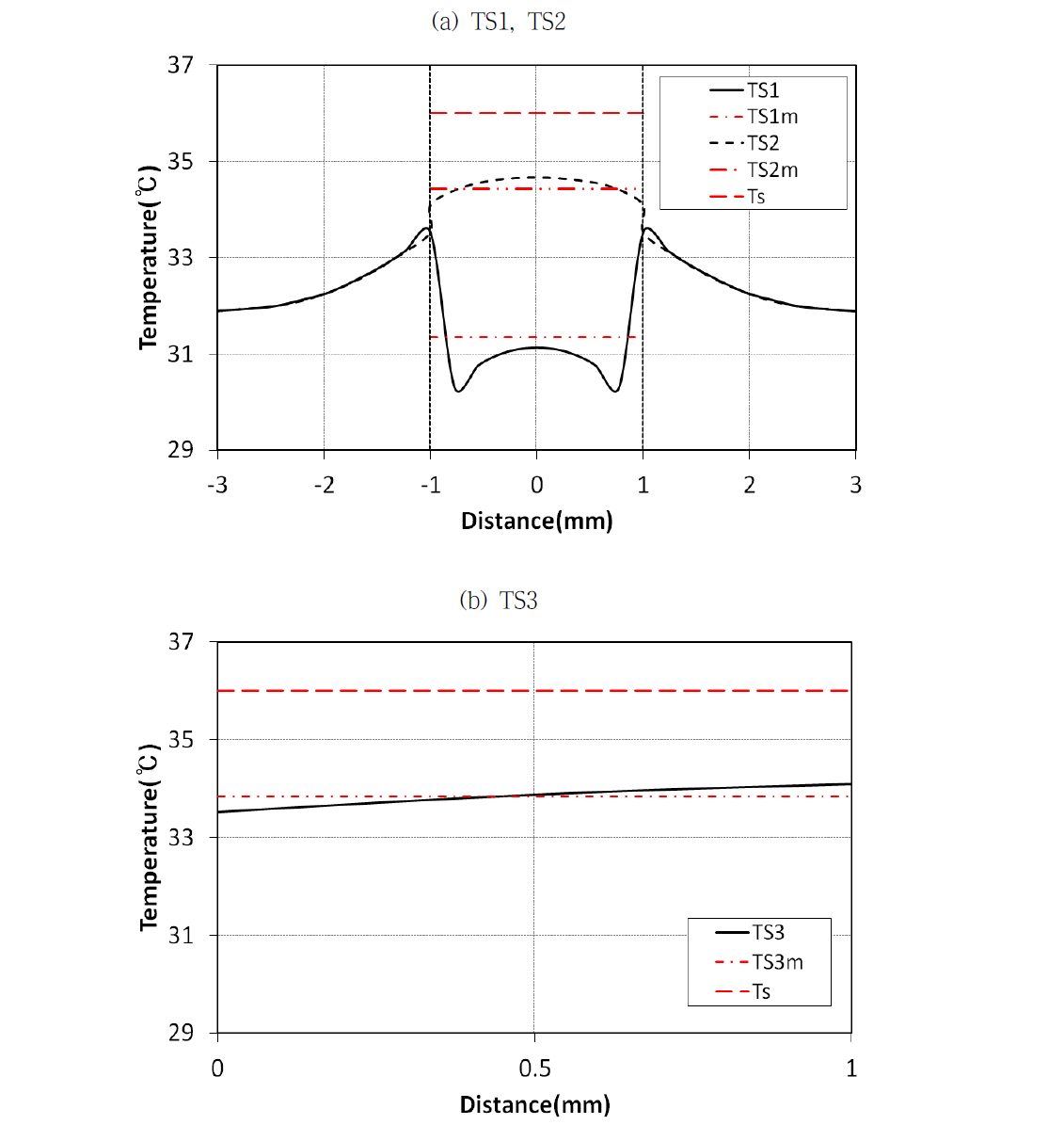 Temperature profile at the condensing interface(Ctw=6000, hf=4000, hc=20000)