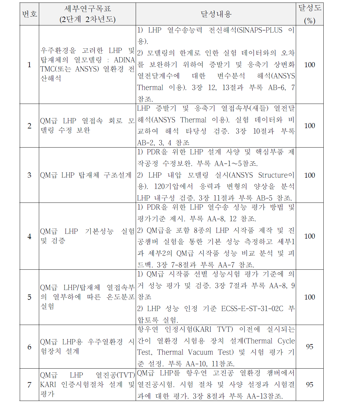 Evaluation of achievement in the third year