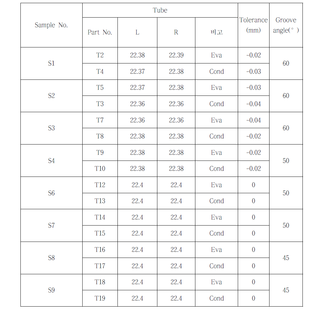 Size checking of Eva/Cond tube(part-3)