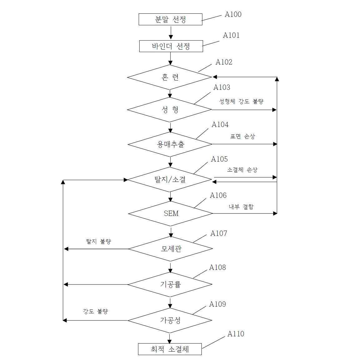 Manufacturing process of T255 porous metal