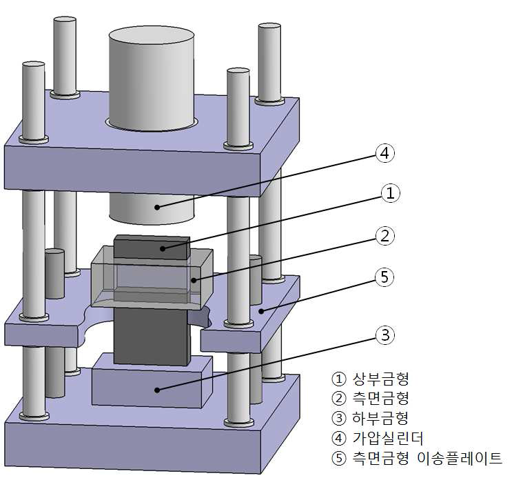 Schematics of molding equipment