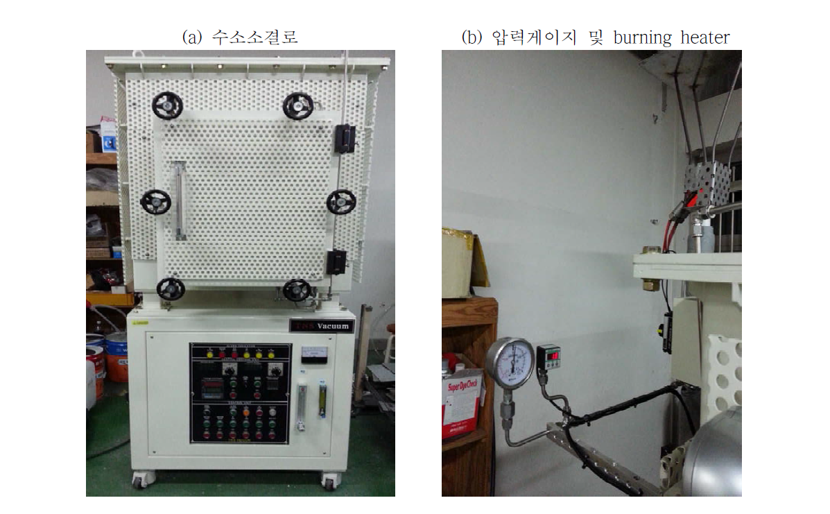 Picture of sintering furnace using hydrogen