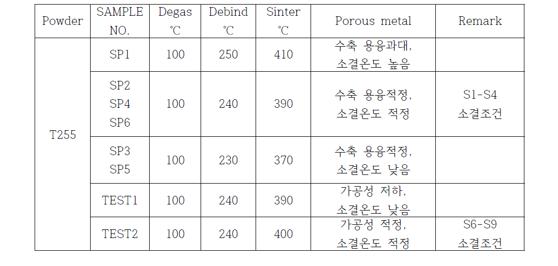 Effect of sintering temperature