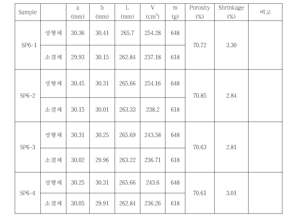 Characteristics of T255 porous metal