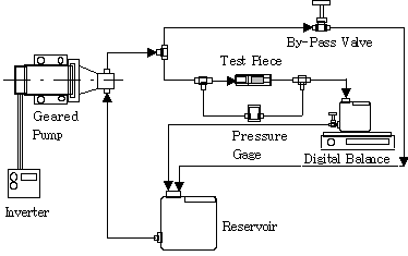 Schematics of permeability test apparatus