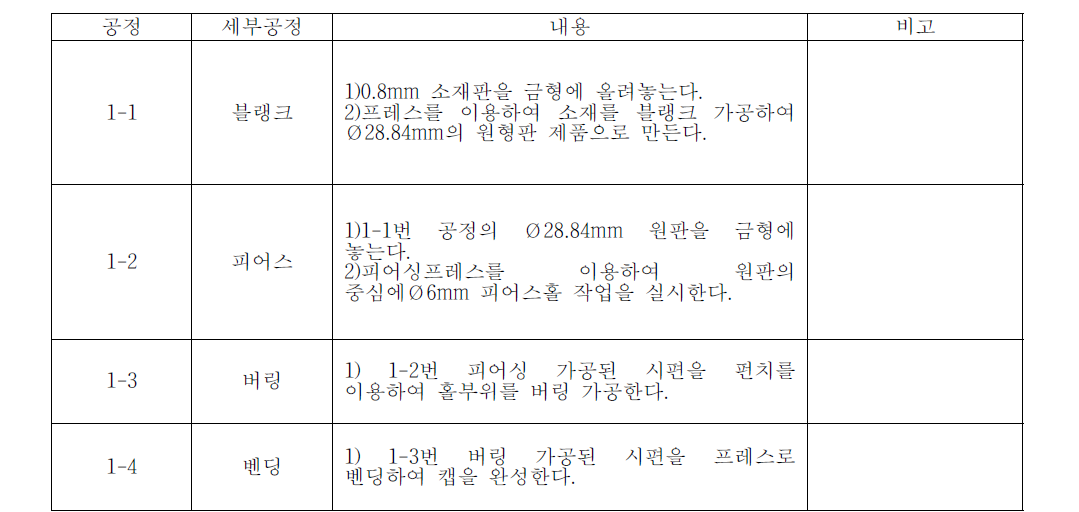 Recommended pressing procedure for cap(part-5)