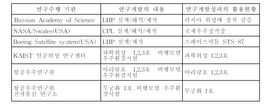 Research background