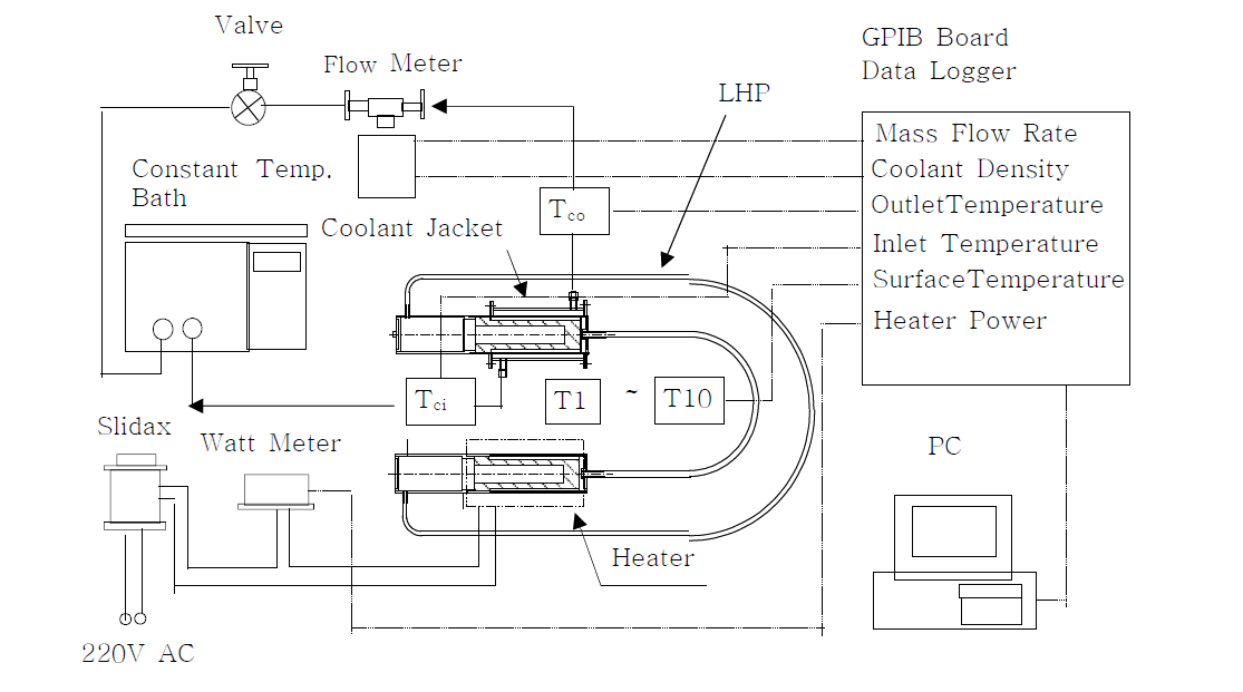 A schematic diagram of the experimental setup