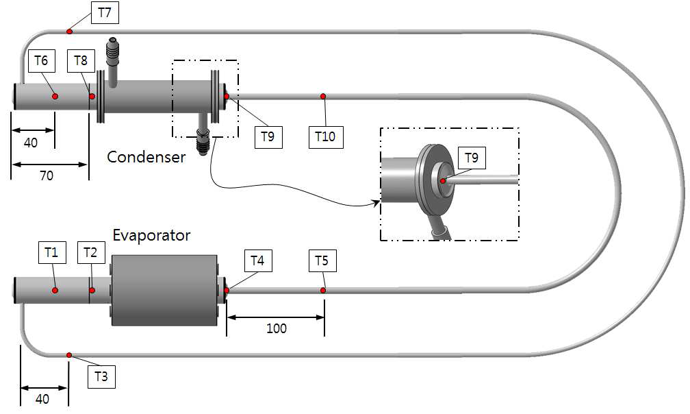 Locations of thermocouples for temperature measurement