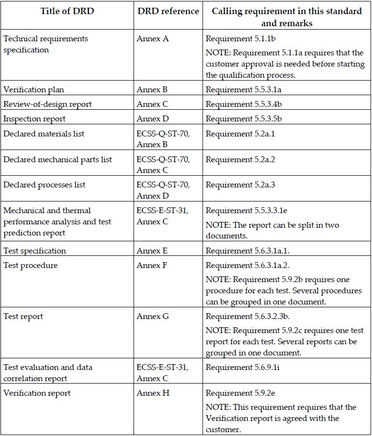 TPHTE documentation