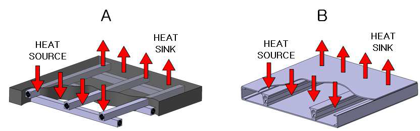 Schematics of embedded heat spreading structure using conventional heat pipes