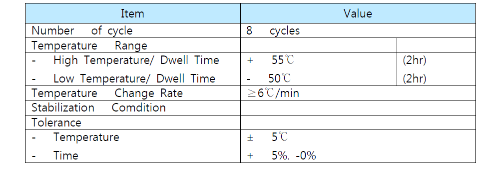 Test conditions of thermal cycle test