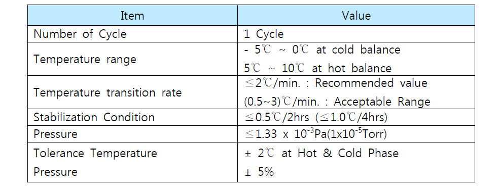 Test conditions of thermal vacuum test