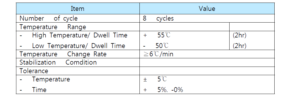 Thermal cycle test