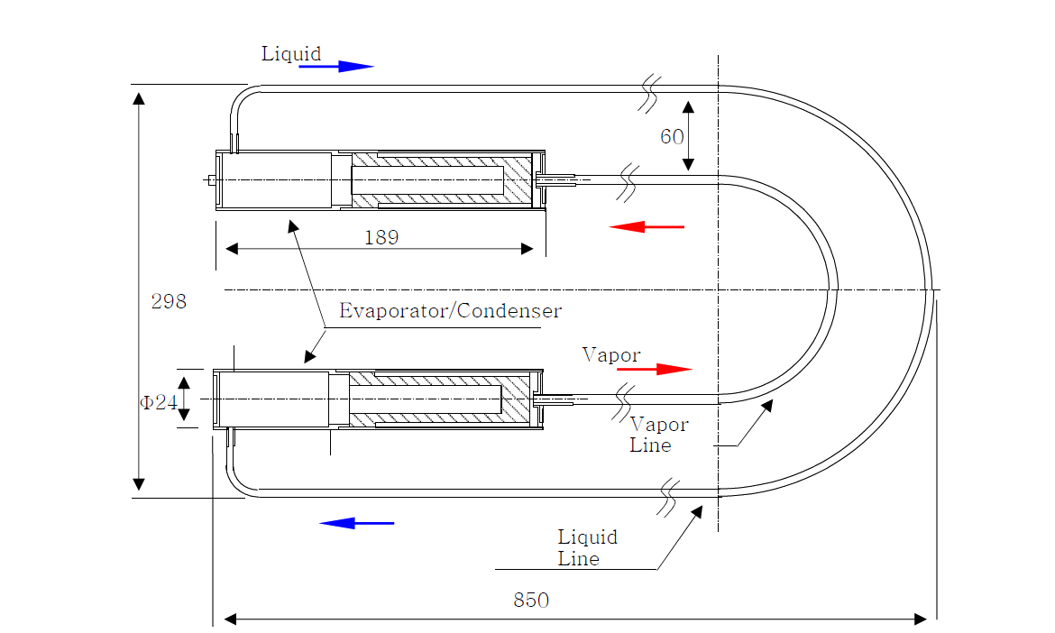 Schematic configuration of LHP