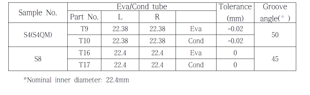 Measured dimension of Eva/Cond tube