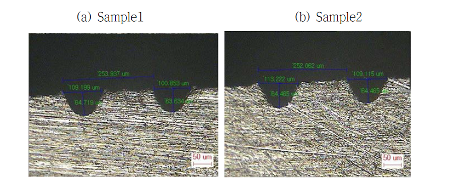 Cross-sectional view of wall groove machined by Tip1-60-20130726-710-rep1 (Pitch: 250.5㎛, Groove width: 120.3㎛, Groove Depth: 68.7㎛)