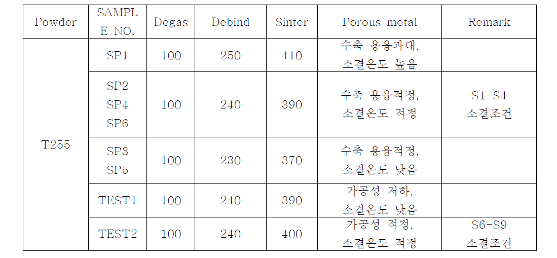 Effect of sintering temperature