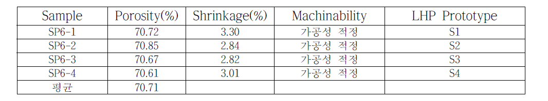 Characteristics of T255 porous metal