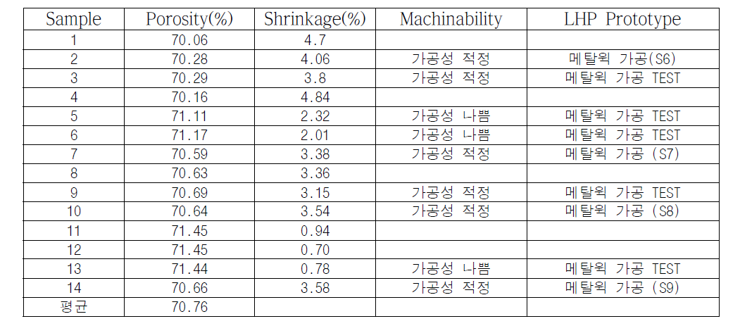 Characteristics of sintered porous metal