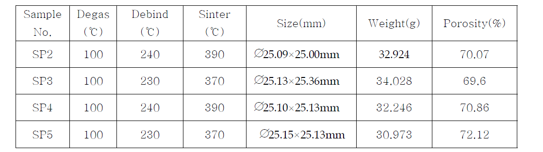 Porosity measurement of porous metal