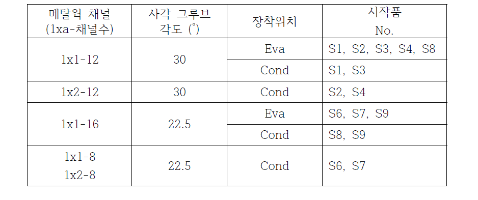 Design modification of metal wick