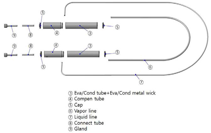 Schematic array of LHP parts for welding